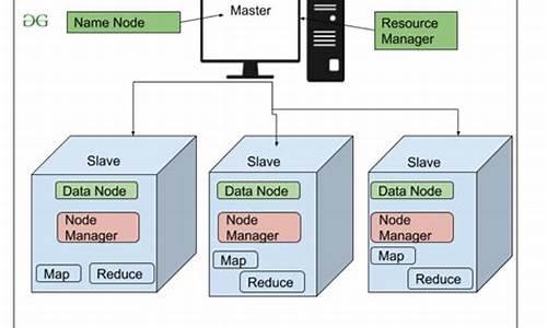 hadoop map的源码分析_hadoop 源码剖析